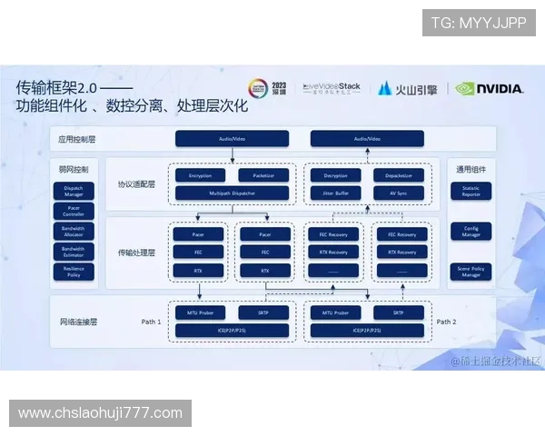 ob电子游戏的多平台兼容性与优化方案，确保不同设备用户的流畅体验
